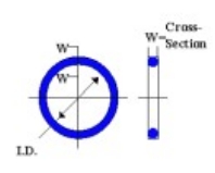 Metric and Standard Rubber O-rings